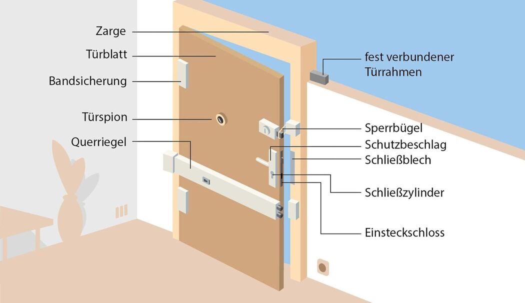 Einbruchschutz für die Tür