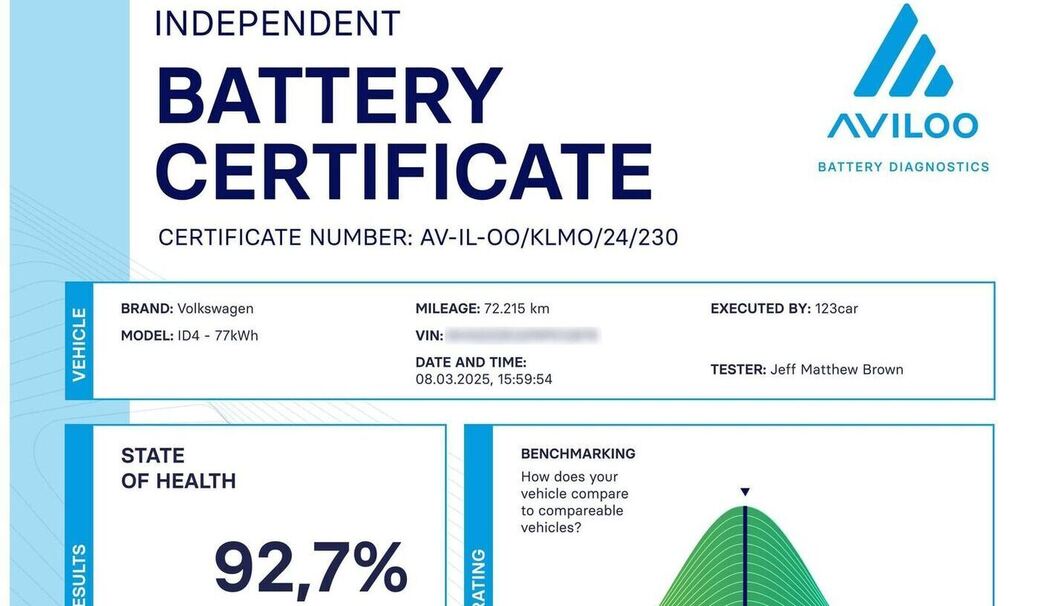 Batterie-Zertifikat von Aviloo für einen VW ID.4